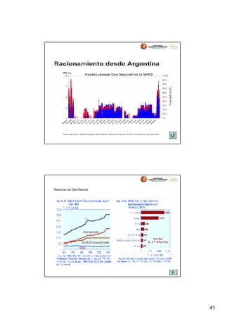Fuente: Hugh Rudnick, “Desarrollo Energético y Medio Ambiente”, Seminario de El Mercurio, SOFOFA y Universidad Finis Terra, agosto 2006.




Reservas de Gas Natural




                                                                                                                                                 41
 
