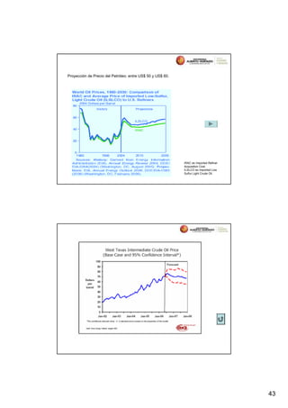 Proyección de Precio del Petróleo: entre US$ 50 y US$ 60.




                                                            IRAC es Imported Refiner
                                                            Acquisition Cost.
                                                            ILSLCO es Imported Low
                                                            Sulfur Light Crude Oil.




                                                                                       43
 