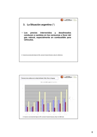 3. La Situación argentina (*)


 • Los precios intervenidos y desalineados
   conducen a cambios en los consumos a favor del
   gas natural, especialmente en combustible para
   vehículos.




(*) Tomado de economista Abel Viglione de FIEL, seminario Fundación Neumann y Atlas, Oct. 2006, Bs.As.




Precios de las naftas son la mitad de Brasil, Chile, Perú o Uruguay




   (*) Tomado de economista Abel Viglione de FIEL, seminario Fundación Neumann y Atlas, Oct. 2006, Bs.As.




                                                                                                            8
 