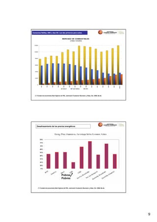 Consumos Naftas, GNC y Gas Oil. Los dos primeros para autos.


                                              MERCADO DE COMBUSTIBLES
                                                    (miles m3/año)

 12000




 10000




  8000




  6000




  4000




  2000




     0
             1991




                      1992




                              1993




                                       1994




                                               1995




                                                        1996




                                                                   1997




                                                                              1998




                                                                                     1999




                                                                                            2000




                                                                                                   2001




                                                                                                           2002




                                                                                                                  2003




                                                                                                                         2004




                                                                                                                                2005(*)
                                              Gasoil           Total Naftas          GNC




  (*) Tomado de economista Abel Viglione de FIEL, seminario Fundación Neumann y Atlas, Oct. 2006, Bs.As.




    Desalineamiento de los precios energéticos




                                              Pobres
                                              Pobres


         (*) Tomado de economista Abel Viglione de FIEL, seminario Fundación Neumann y Atlas, Oct. 2006, Bs.As.




                                                                                                                                          9
 
