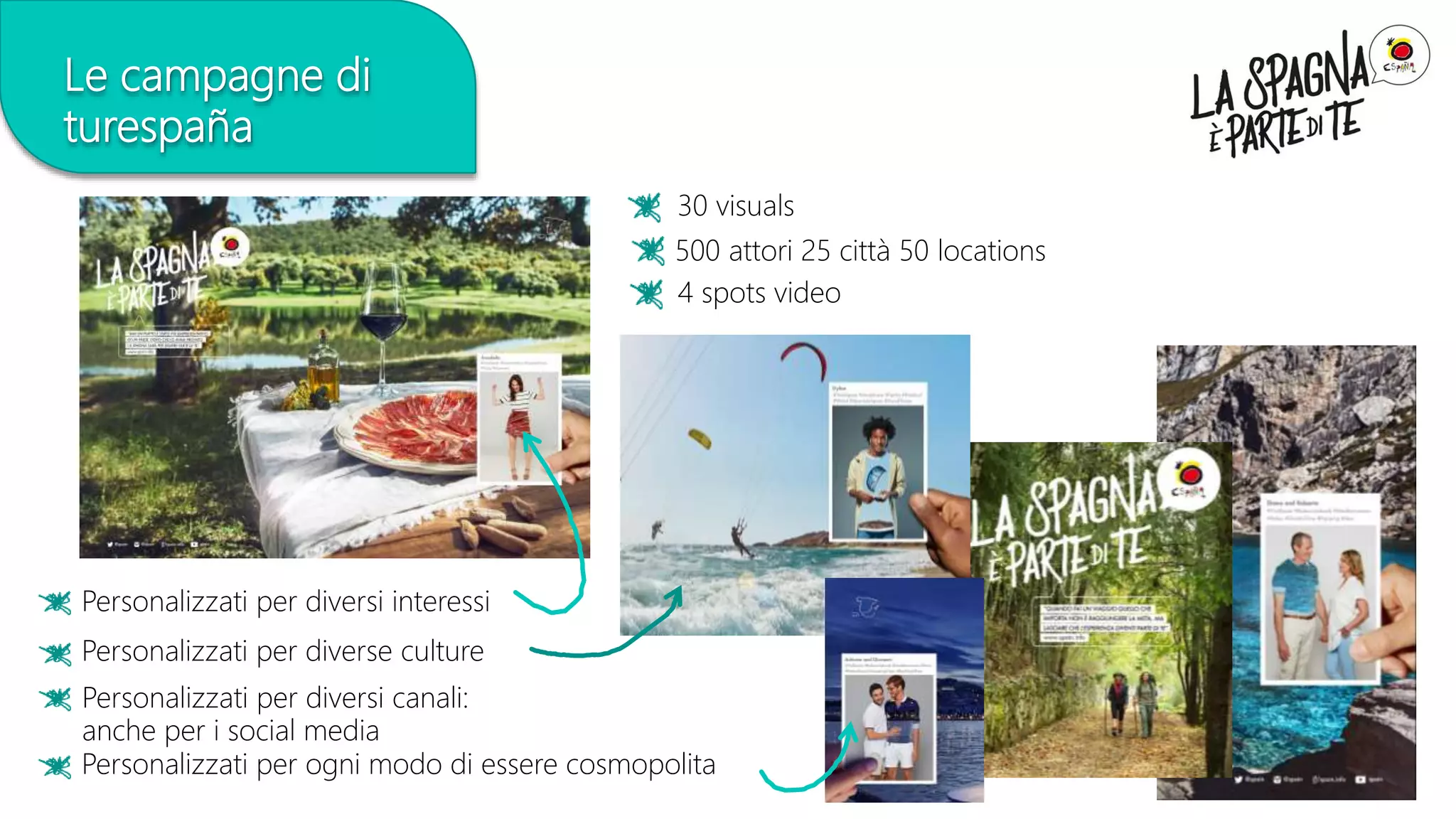 Le campagne di
turespaña
30 visuals
Personalizzati per diverse culture
Personalizzati per diversi canali:
anche per i social media
4 spots video
Personalizzati per diversi interessi
500 attori 25 città 50 locations
Personalizzati per ogni modo di essere cosmopolita
 