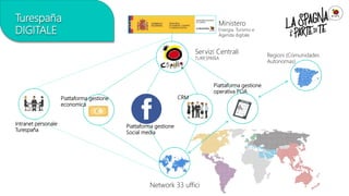 Turespaña
DIGITALE
Servizi Centrali
TURESPAÑA
Network 33 uffici
Piattaforma gestione
economica
Piattaforma gestione
operativa POA
CRM
Piattaforma gestione
Social media
Regioni (Comunidades
Autonomas)
Intranet personale
Turespaña
Ministero
Energia, Turismo e
Agenda digitale
 