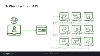 A World with an API
 