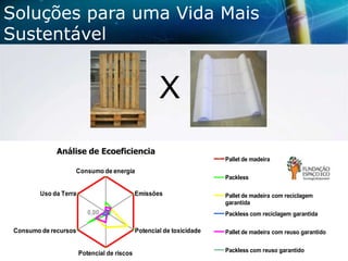 Soluções para uma Vida Mais
Sustentável

X
Análise de Ecoeficiencia
Pallet de madeira

Consumo de energia
Packless

Uso da Terra

Emissões
0,00

Consumo de recursos

Packless com reciclagem garantida

Potencial de toxicidade
Potencial de riscos

Pallet de madeira com reciclagem
garantida

Pallet de madeira com reuso garantido
Packless com reuso garantido

 