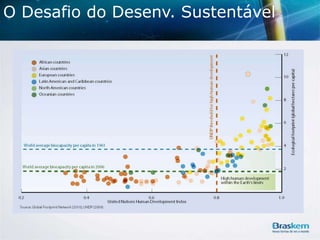 O Desafio do Desenv. Sustentável

 