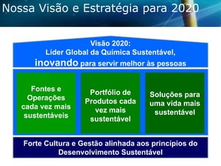 Nossa Visão e Estratégia para 2020
Visão 2020:
Líder Global da Química Sustentável,

inovando para servir melhor às pessoas
Fontes e
Operações
cada vez mais
sustentáveis

Portfólio de
Produtos cada
vez mais
sustentável

Soluções para
uma vida mais
sustentável

Forte Cultura e Gestão alinhada aos princípios do
Desenvolvimento Sustentável

 