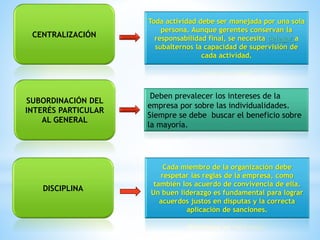 CENTRALIZACIÓN
SUBORDINACIÓN DEL
INTERÉS PARTICULAR
AL GENERAL
DISCIPLINA
Toda actividad debe ser manejada por una sola
persona. Aunque gerentes conservan la
responsabilidad final, se necesita delegar a
subalternos la capacidad de supervisión de
cada actividad.
Deben prevalecer los intereses de la
empresa por sobre las individualidades.
Siempre se debe buscar el beneficio sobre
la mayoría.
Cada miembro de la organización debe
respetar las reglas de la empresa, como
también los acuerdo de convivencia de ella.
Un buen liderazgo es fundamental para lograr
acuerdos justos en disputas y la correcta
aplicación de sanciones.
 