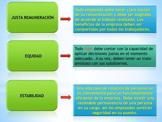 JUSTA REMUNERACIÓN
EQUIDAD
ESTABILIDAD
Todo empleado debe tener clara noción
de su remuneración y debe ser asignada
de acuerdo al trabajo realizado. Los
beneficios de la empresa deben ser
compartidos por todos los trabajadores.
Todo líder debe contar con la capacidad de
aplicar decisiones justas en el momento
adecuado. A su vez, deben tener un trato
amistoso con sus subalternos.
Una alta tasa de rotación de personal no
es conveniente para un funcionamiento
eficiente de la empresa. Debe existir una
razonable permanencia de una persona
en su cargo, así los empleados sentirán
seguridad en su puesto.
 