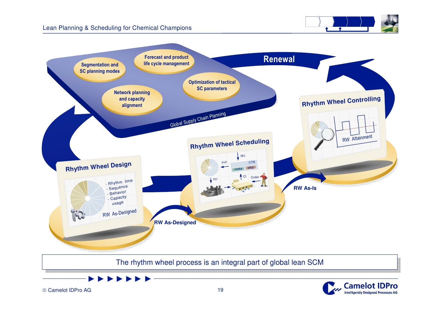 Chemical Supply Chain