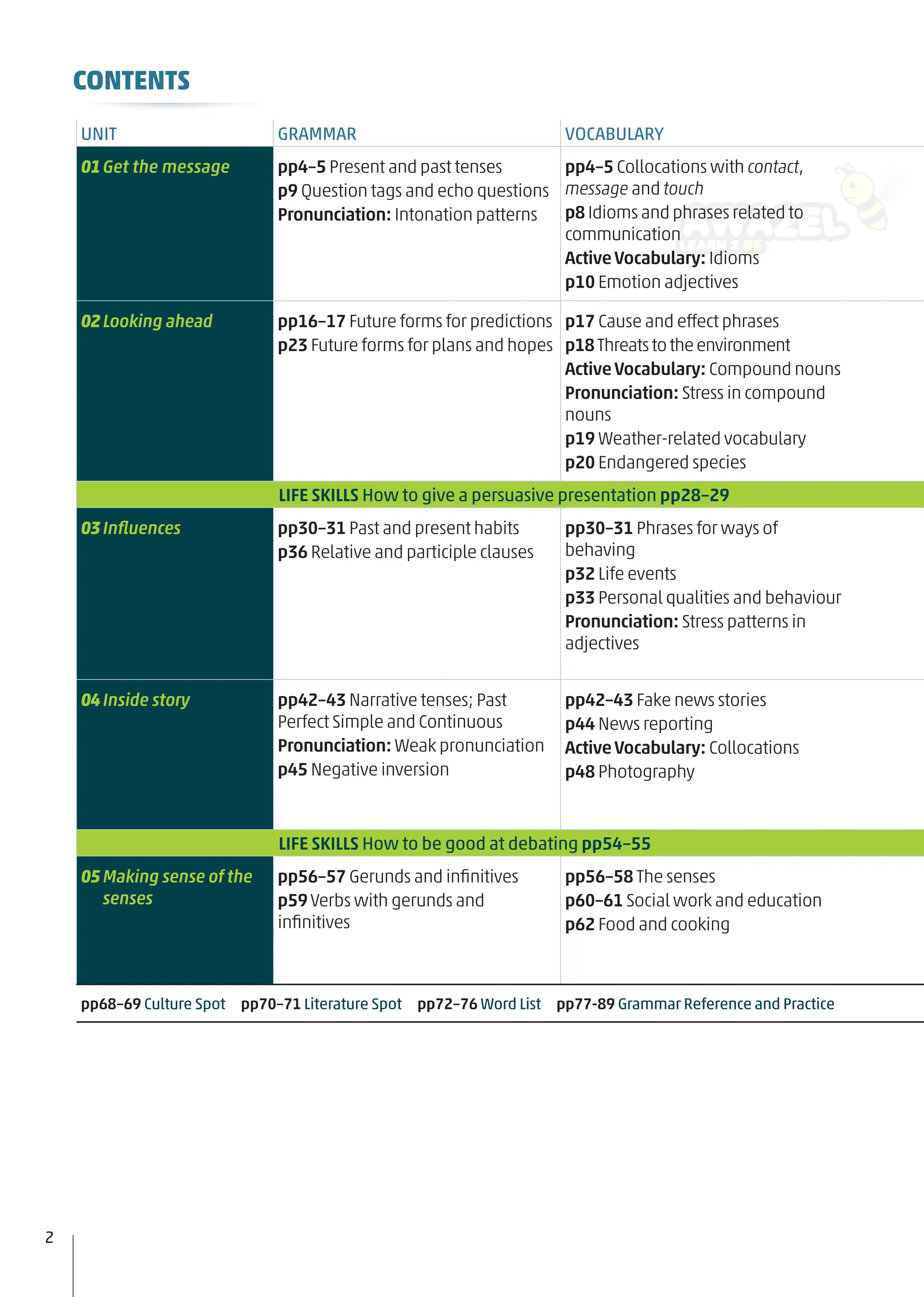 UNIT GRAMMAR VOCABULARY
01Get the message pp4–5 Present and past tenses
p9 Question tags and echo questions
Pronunciation: Intonation patterns
pp4–5 Collocations with contact,
message and touch
p8Idiomsandphrasesrelatedto
communication
ActiveVocabulary: Idioms
p10 Emotion adjectives
02Looking ahead pp16–17 Future forms for predictions
p23 Future forms for plans and hopes
p17 Cause and effect phrases
p18Threatstotheenvironment
ActiveVocabulary: Compound nouns
Pronunciation: Stress in compound
nouns
p19 Weather-related vocabulary
p20 Endangered species
LIFE SKILLS How to give a persuasive presentation pp28–29
03Inﬂuences pp30–31 Past and present habits
p36 Relative and participle clauses
pp30–31 Phrases for ways of
behaving
p32 Life events
p33 Personal qualities and behaviour
Pronunciation: Stress patterns in
adjectives
04Inside story pp42–43 Narrative tenses; Past
Perfect Simple and Continuous
Pronunciation: Weak pronunciation
p45 Negative inversion
pp42–43 Fake news stories
p44 News reporting
ActiveVocabulary: Collocations
p48 Photography
LIFE SKILLS How to be good at debating pp54–55
05Making sense of the
senses
pp56–57 Gerunds and inﬁnitives
p59Verbs with gerunds and
inﬁnitives
pp56–58 The senses
p60–61 Social work and education
p62 Food and cooking
pp68–69 Culture Spot pp70–71 Literature Spot pp72–76 Word List pp77-89 Grammar Reference and Practice
2
CONTENTS
 