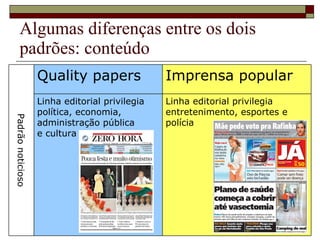 Algumas diferenças entre os dois padrões: conteúdo Padrão noticioso Quality papers Imprensa popular Linha editorial privilegia política, economia, administração pública  e cultura Linha editorial privilegia entretenimento, esportes e polícia 