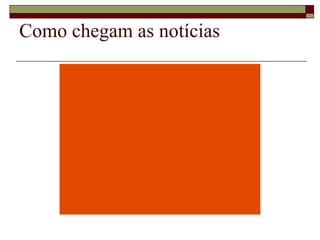 Como chegam as notícias 