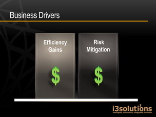 Business Drivers


          Efficiency      Risk
            Gains      Mitigation




             $            $
 