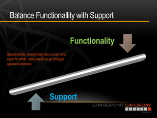 Balance Functionallity with Support

                                             Functionality
Sustainability (everything has a cost) who
pays for what.. also needs to go through
approval process




                              Support
 