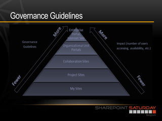 Governance Guidelines
 
