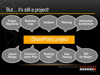 But… it’s still a project!
 Project     Business      Analysis    Planning   Information
Objectives    Case                                Architecture




                  (SharePoint) project

 Layout      Communi-      Strategic     User         ROI
 Design      cation Plan     Plan      Training   for Mngmt.
 
