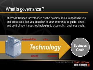 What is governance ?




        responsibilities    roles



               Technology                   Business
                                             Goals
                 policies       processes
 