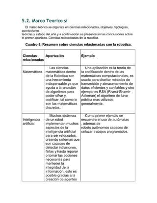 5.2. Marco Teorico si
El marco teórico se organiza en ciencias relacionadas, objetivos, tipologías,
aportaciones
teóricas y estado del arte y a continuación se presentaran las conclusiones sobre
el primer apartado, Ciencias relacionadas de la robotica.
Cuadro 8. Resumen sobre ciencias relacionadas con la robotica.
Ciencias
relacionadas
Aportación Ejemplo
Matemáticas
Las ciencias
matemáticas dentro
de la Robotica son
una herramienta
indispensable ya que
ayuda a la creación
de algoritmos para
poder cifrar y
codificar, tal como lo
son las matemáticas
discretas.
Una aplicación es la teoría de
la codificación dentro de las
matemáticas computacionales, es
usada para diseñar métodos de
transmisión y almacenamiento de
datos eficientes y confiables y otro
ejemplo es RSA (Rivest-Shamir-
Adleman) el algoritmo de llave
pública mas utilizado
generalmente.
Inteligencia
artificial
Muchos sistemas
de un robot
implementan muchos
aspectos de la
inteligencia artificial
para ser reforzados,
creando sistemas que
son capaces de
detectar intrusiones,
fallas y hasta reparar
o tomar las acciones
necesarias para
mantener la
integridad de la
información, esto es
posible gracias a la
creación de agentes
Como primer ejemplo se
encuentra el uso de autómatas
, ademas de
robots autónomos capaces de
railazar trabajos programados.
 