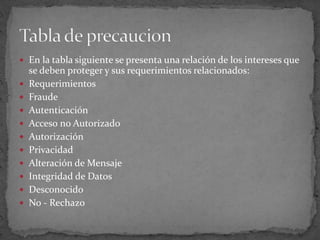 En la tabla siguiente se presenta una relación de los intereses que se deben proteger y sus requerimientos relacionados: RequerimientosFraudeAutenticaciónAcceso no AutorizadoAutorizaciónPrivacidadAlteración de MensajeIntegridad de DatosDesconocidoNo - RechazoTabla de precaucion