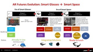 Jorjin Technologies - AR Partnerships with Smart Glasses - 10012020 | PDF