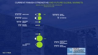 CURRENT FINNISH STRENGTHS AND FUTURE GLOBAL MARKETS
ANNUAL GLOBAL MARKET SIZE US$ BILLION
GROWTH BY 2050
 