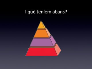 I què teníem abans? 
 