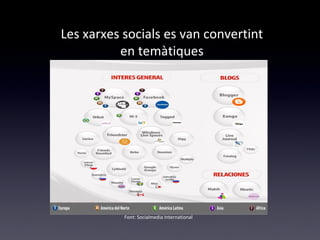 Les xarxes socials es van convertint 
en temàtiques 
Font: Socialmedia International 
 