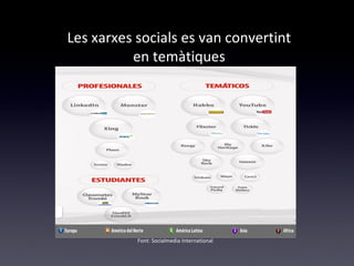 Les xarxes socials es van convertint 
en temàtiques 
Font: Socialmedia International 
 