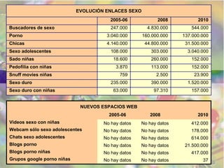 jornada.04.conferencia.Angustias.Bertomeu.ppt