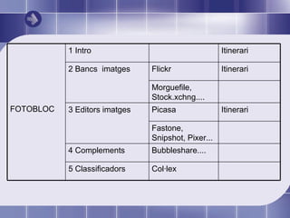 Col·lex 5 Classificadors Bubbleshare.... 4 Complements Fastone, Snipshot, Pixer... Itinerari Picasa 3 Editors imatges Morguefile, Stock.xchng.... Itinerari Flickr 2 Bancs  imatges Itinerari 1 Intro FOTOBLOC 