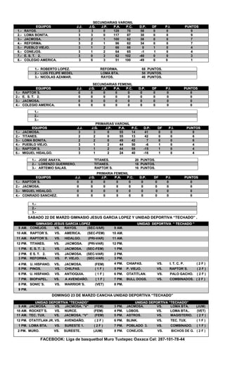 SSEECCUUNNDDAARRIIAASS VVAARROONNIILL
EEQQUUIIPPOOSS JJ..JJ.. JJ..GG.. JJ..PP.. PP..AA.. PP..CC.. DD..PP.. DDFF PP..II.. PPUUNNTTOOSS
11..-- RRAAYYOOSS.. 33 33 00 112288 7700 5588 00 00 99
22..-- LLOOMMAA BBOONNIITTAA.. 33 33 00 111177 8877 3300 00 00 99
33..-- JJAACCMMOOSSAA.. 33 22 11 110000 6622 3388 00 00 77
44..-- RREEFFOORRMMAA.. 33 22 11 9966 6622 3344 00 00 77
55..-- PPUUEEBBLLOO VVIIEEJJOO.. 33 11 22 6666 6666 00 11 00 44
66..-- CCOONNEEJJOOSS.. 33 11 22 6644 6655 --11 11 00 44
77..-- EE.. SS.. TT.. 22.. 33 00 33 6622 110022 --4400 00 00 33
88..-- CCOOLLEEGGIIOO AAMMEERRIICCAA.. 33 00 33 5511 110000 --4499 00 00 11
SSEECCUUNNDDAARRIIAASS FFEEMMEENNIILL
EEQQUUIIPPOOSS JJ..JJ.. JJ..GG.. JJ..PP.. PP..AA.. PP..CC.. DD..PP.. DDFF PP..II.. PPUUNNTTOOSS
11..-- RRAAPPTTOORR´´SS.. 00 00 00 00 00 00 00 00 00
22..-- EE.. SS.. TT.. 22.. 00 00 00 00 00 00 00 00 00
33..-- JJAACCMMOOSSAA.. 00 00 00 00 00 00 00 00 00
44..-- CCOOLLEEGGIIOO AAMMEERRIICCAA.. 00 00 00 00 00 00 00 00 00
11..--
22..--
33..--
PPRRIIMMAARRIIAASS VVAARROONNIILL
EEQQUUIIPPOOSS JJ..JJ.. JJ..GG.. JJ..PP.. PP..AA.. PP..CC.. DD..PP.. DDFF PP..II.. PPUUNNTTOOSS
11..-- JJAACCMMOOSSAA.. 33 33 00 5555 1144 4411 00 00 99
22..-- TTIITTAANNEESS.. 22 22 00 5555 1133 4422 00 00 66
33..-- LLOOMMAA BBOONNIITTAA.. 22 22 00 4499 4422 77 00 00 66
44..-- PPUUEEBBLLOO VVIIEEJJOO.. 33 11 22 4444 5500 --66 11 00 44
55..-- RRAAPPTTOORR``SS.. 33 11 22 4444 5599 --1155 11 00 44
66..-- MMIIGGUUEELL HHIIDDAALLGGOO.. 33 11 22 2244 4400 --1166 11 00 44
PPRRIIMMAARRIIAA FFEEMMEENNIILL
EEQQUUIIPPOOSS JJ..JJ.. JJ..GG.. JJ..PP.. PP..AA.. PP..CC.. DD..PP.. DDFF PP..II.. PPUUNNTTOOSS
11..-- RRAAPPTTOORR´´SS.. 00 00 00 00 00 00 00 00 00
22..-- JJAACCMMOOSSAA.. 00 00 00 00 00 00 00 00 00
33..-- MMIIGGUUEELL HHIIDDAALLGGOO.. 00 00 00 00 00 00 00 00 00
44..-- CCOONNRRAADDOO SSAANNCCHHEEZZ.. 00 00 00 00 00 00 00 00 00
SSAABBAADDOO 2222 DDEE MMAARRZZOO GGIIMMNNAASSIIOO JJEESSUUSS GGAARRCCIIAA LLOOPPEEZZ YY UUNNIIDDAADD DDEEPPOORRTTIIVVAA ““TTEECCHHAADDOO”” ..
DDOOMMIINNGGOO 2233 DDEE MMAARRZZOO CCAANNCCHHAA UUNNIIDDAADD DDEEPPOORRTTIIVVAA ““TTEECCHHAADDOO””
FACEBOOK: Liga de basquetbol Muro Tuxtepec Oaxaca Cel: 287-101-78-44
11..-- RROOBBEERRTTOO LLOOPPEEZZ.. RREEFFOORRMMAA.. 6688 PPUUNNTTOOSS..
22..-- LLUUIISS FFEELLIIPPEE MMEEDDEELL LLOOMMAA BBTTAA.. 5500 PPUUNNTTOOSS..
33..-- NNIICCOOLLAASS AAZZAAMMAARR.. RRAAYYOOSS.. 4466 PPUUNNTTOOSS..
11..-- JJOOSSEE AANNAAYYAA.. TTIITTAANNEESS.. 2200 PPUUNNTTOOSS..
22..-- LLOORREENNZZOO GGUUEERRRREERROO.. TTIITTAANNEESS.. 1188 PPUUNNTTOOSS..
33..-- AARRTTEEMMIIOO SSAALLAASS.. RRAAPPTTOORR``SS.. 1166 PPUUNNTTOOSS..
11..--
22..--
33..--
GGIIMMNNAASSIIOO JJEESSUUSS GGAARRCCIIAA LLOOPPEEZZ UUNNIIDDAADD DDEEPPOORRTTIIVVAA ““ TTEECCHHAADDOO ””
99 AAMM.. CCOONNEEJJOOSS.. VVSS.. RRAAYYOOSS.. ((SSEECC--VVAARR)) 99 AAMM..
1100 AAMM.. RRAAPPTTOORR``SS.. VVSS.. AAMMEERRIICCAA.. ((SSEECC--FFEEMM)) 1100 AAMM..
1111 AAMM.. RRAAPPTTOORR``SS.. VVSS.. HHIIDDAALLGGOO.. ((PPRRII--VVAARR)) 1111 AAMM..
1122 PPMM.. TTIITTAANNEESS.. VVSS.. JJAACCMMOOSSAA.. ((PPRRII--VVAARR)) 1122 PPMM..
11 PPMM.. EE.. SS.. TT.. 22.. VVSS.. JJAACCMMOOSSAA.. ((SSEECC--FFEEMM)) 11 PPMM..
22 PPMM.. EE SS.. TT.. 22.. VVSS.. JJAACCMMOOSSAA.. ((SSEECC--VVAARR)) 22 PPMM..
33 PPMM.. RREEFFOORRMMAA.. VVSS.. PP.. VVIIEEJJOO.. ((SSEECC--VVAARR)) 33 PPMM..
44 PPMM.. UU.. HHIISSPPAANNOO.. VVSS.. JJAACCMMOOSSAA.. ((FFEEMM)) 44 PPMM.. CCHHIIAAPPAASS.. VVSS.. II.. TT.. CC.. PP.. (( 22 FF ))
55 PPMM.. PPIINNOOSS.. VVSS.. CCHHIILLPPAASS.. (( 11 FF )) 55 PPMM PP.. VVIIEEJJOO.. VVSS.. RRAAPPTTOORR´´SS.. (( 22 FF ))
66 PPMM.. UU.. HHIISSPPAANNOO.. VVSS.. AANNTTIIOOQQUUIIAA.. (( 11 FF )) 66 PPMM.. OOTTAATTIITTLLAANN.. VVSS.. PPAALLOO GGAACCHHOO.. (( 22 FF ))
77 PPMM.. BBIIOOPPAAPPEELL.. VVSS.. AA AAVVEENNDDAAÑÑOO.. (( 11 FF )) 77 PPMM.. BBUULLLL DDOOGGSS.. VVSS.. CCOOMMBBIINNAADDOOSS.. (( 22 FF ))
88 PPMM.. SSOONNIICC´´SS.. VVSS.. WWAARRRRIIOORR´´SS.. ((VVEETT)) 88 PPMM..
99 PPMM..
UUNNIIDDAADD DDEEPPOORRTTIIVVAA ““TTEECCHHAADDOO”” UUNNIIDDAADD DDEEPPOORRTTIIVVAA ““TTEECCHHAADDOO””
99 AAMM.. JJAACCMMOOSSAA.. VVSS.. JJAACCMMOOSSAA.. ““VV”” ((FFEEMM)) 33 PPMM.. JJAACCMMOOSSAA.. VVSS.. LLOOMMAA BBTTAA.. ((JJUUMM))
1100 AAMM.. RROOCCKKEETT´´SS.. VVSS.. NNUURRCCEE.. ((FFEEMM)) 44 PPMM.. LLOOBBOOSS.. VVSS.. LLOOMMAA BBTTAA.... ((VVEETT))
1111 AAMM.. TTEECC.. TTUUXX.. VVSS.. JJAACCMMOOSSAA.. ““VV”” ((FFEEMM)) 55 PPMM.. AASSTTRROOSS.. VVSS.. MMAAGGIISSTTEERRIIOO.. (( 22 FF ))
1122 PPMM.. OOTTAATTIITTLLAANN JJRR.. VVSS.. AAVVEENNDDAAÑÑOO.. (( 22 FF )) 66 PPMM.. BBLLIINNKK.. VVSS.. TTEECC.. TTUUXX.. (( 11 FF ))
11 PPMM.. LLOOMMAA BBTTAA.. VVSS.. SSUURREESSTTEE 11.. (( 22 FF )) 77 PPMM.. PPOOBBLLAADDOO 33.. VVSS.. CCOOMMBBIINNAADDOO.. (( 11 FF ))
22 PPMM.. MMUURROO.. VVSS.. SSUURREESSTTEE.. ((JJUUMM)) 8 PM. CONEJOS. VS. BICHOS DE G. ( 2 F )
 