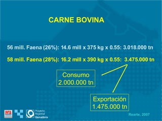 CARNE BOVINA 56 mill. Faena (26%): 14.6 mill x 375 kg x 0.55: 3.018.000 tn 58 mill. Faena (28%): 16.2 mill x 390 kg x 0.55:  3.475.000 tn Rearte, 2007 Consumo 2.000.000 tn Exportación 1.475.000 tn 