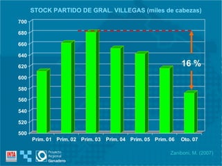 Zaniboni, M. (2007) STOCK PARTIDO DE GRAL. VILLEGAS (miles de cabezas) 16 % 