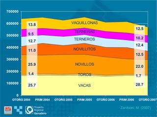 Zaniboni, M. (2007) 13.8 9.5 12.7 11.0 25.9 1.4 25.7 12.5 10.2 12.4 12.5 22.0 1.7 28.7 