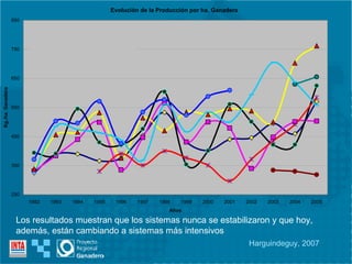 Los resultados muestran que los sistemas nunca se estabilizaron y que hoy, además, están cambiando a sistemas más intensivos Harguindeguy, 2007 