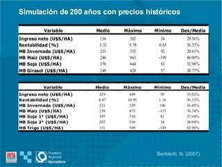 Simulación de 200 años con precios históricos Bertolotti, N. (2007) 