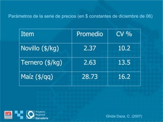 Parámetros de la serie de precios (en $ constantes de diciembre de 06) Ghida Daza, C. (2007) 16.2 28.73 Maíz ($/qq) 13.5 2.63 Ternero ($/kg) 10.2 2.37 Novillo ($/kg) CV % Promedio Item 