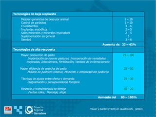 Pavan y Santini ( 1999 ) en Quattrocchi,  (2003) Aumento del  80 – 100% 25 – 100 25 – 50 25 – 30 10 – 20 Mayor producción de pasto Implantación de nuevas pasturas, Incorporación de variedades  mejoradas, Intersiembra, Fertilización, Verdeos de invierno/verano Mayor eficiencia de cosecha de pasto Método de pastoreo rotativo, Momento e Intensidad del pastoreo Técnicas de ajuste entre oferta y demanda Programación y presupuestación forrajera Reservas y transferencias de forraje Fardos rollos,  Henolaje, silaje Tecnologías de alta respuesta Aumento de  23 – 42% 5 – 10 5 – 10 3 – 6 2 – 5 2 – 5 5 3 – 6 Mejorar ganancias de peso por animal Control de parásitos Cruzamientos Implantes anabólicos Sales minerales y minerales inyectables Suplementación en general Sanidad  Tecnologías de baja respuesta 