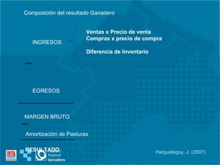 Composición del resultado Ganadero INGRESOS EGRESOS MARGEN BRUTO Amortización de Pasturas RESULTADO Ventas x Precio de venta Compras x precio de compra Diferencia de Inventario Harguideguy, J. (2007) 