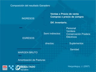 Composición del resultado Ganadero INGRESOS EGRESOS MARGEN BRUTO Amortización de Pasturas RESULTADO Ventas x Precio de venta Compras x precio de compra Dif. Inventario. Semi indirectos: Personal Verdeos  Conservación Pradera Eléctricos directos: Suplementos Sanidad Harguideguy, J. (2007) 