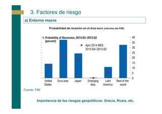 Tipos bajos = margen de intereses reducidos que lastran la rentabilidad
3. Factores de riesgo
% ATM
2012 2013
2014 Junio
(...