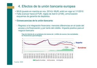 4. Efectos de la unión bancaria europea
- Escenario de mayor competencia a escala europea, que es compatible
con menor com...