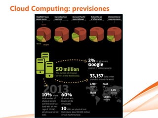 Cloud Computing: previsiones
 