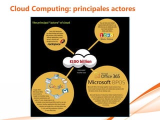 Cloud Computing: principales actores
 