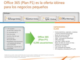 Office 365 (Plan P1) es la oferta idónea
para los negocios pequeños




   •

   •
   •
   •
   •

   •


   •




1 Colecciónen un sitio, acceso autenticado para el usuario externo habilitado para hasta 50 usuarios únicos/mes
2 Incluye
        plantillas listas para usarse, opción para agregar dominio personalizado.
3 Reuniones en línea limitadas a 50 participantes
 