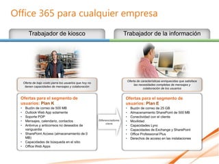 Office 365 para cualquier empresa
 