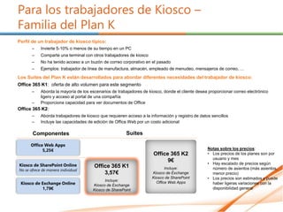 Para los trabajadores de Kiosco –
Familia del Plan K
Perfil de un trabajador de kiosco típico:
      –   Invierte 5-10% o menos de su tiempo en un PC
      –   Comparte una terminal con otros trabajadores de kiosco
      –   No ha tenido acceso a un buzón de correo corporativo en el pasado
      –   Ejemplos: trabajador de línea de manufactura, almacén, empleado de menudeo, mensajeros de correo, …

Los Suites del Plan K están desarrollados para abordar diferentes necesidades del trabajador de kiosco:
Office 365 K1: oferta de alto volumen para este segmento
      –   Aborda la mayoría de los escenarios de trabajadores de kiosco, donde el cliente desea proporcionar correo electrónico
          ligero y acceso al portal de una compañía
      –   Proporciona capacidad para ver documentos de Office
Office 365 K2:
      –   Aborda trabajadores de kiosco que requieren acceso a la información y registro de datos sencillos
      –   Incluye las capacidades de edición de Office Web por un costo adicional
 