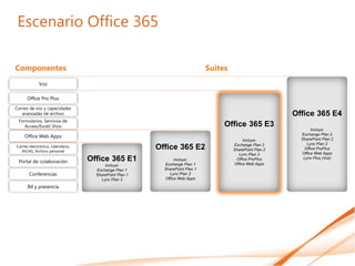 Escenario Office 365
 