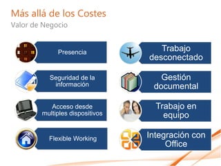 Más allá de los Costes
Valor de Negocio


             Presencia              Trabajo
                                 desconectado

          Seguridad de la           Gestión
           información            documental

           Acceso desde            Trabajo en
        multiples dispositivos       equipo

          Flexible Working       Integración con
                                      Office
 