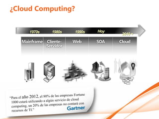 ¿Cloud Computing?
 